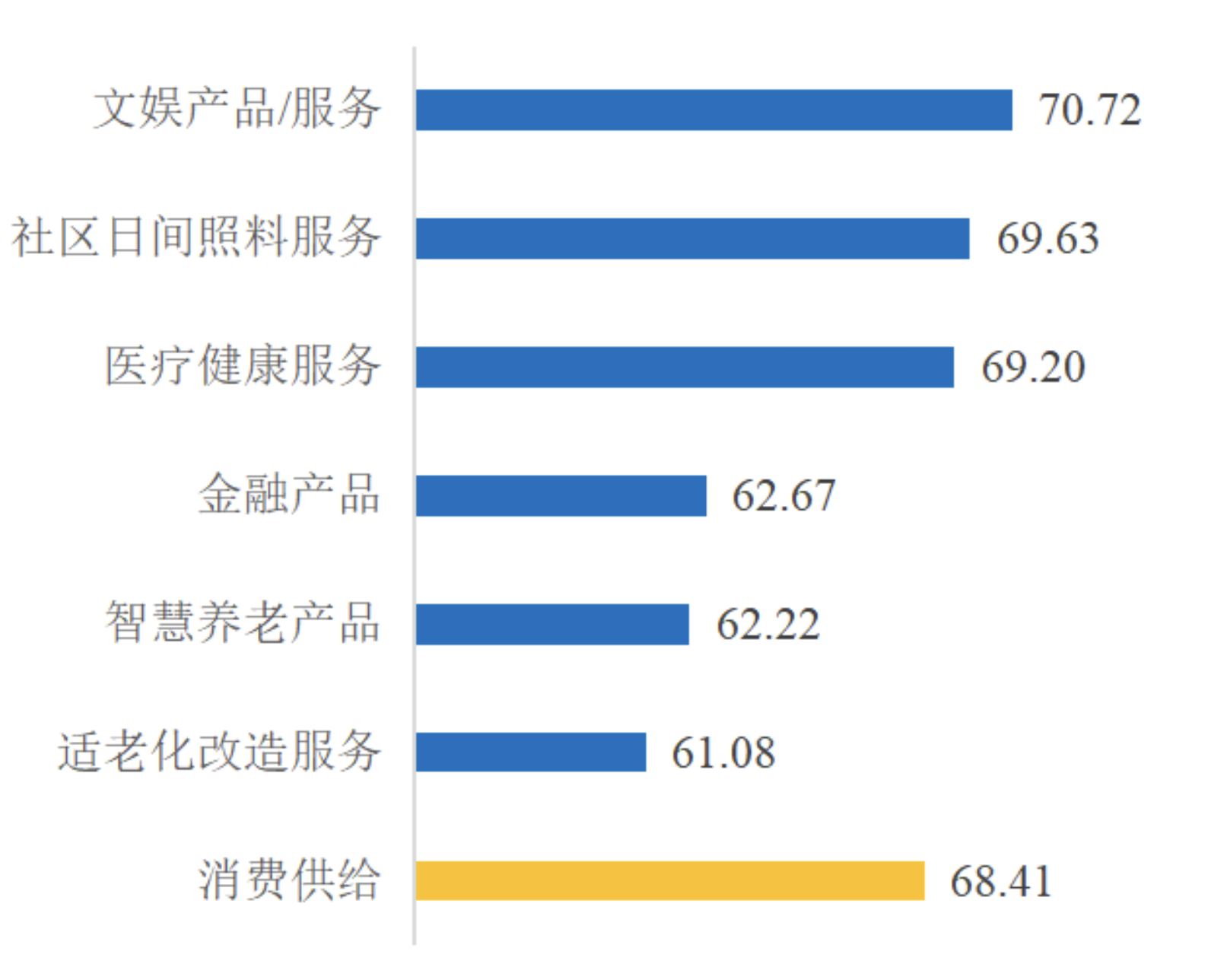上海老年人月均消费3300元，49.8%对智慧养老产品满意