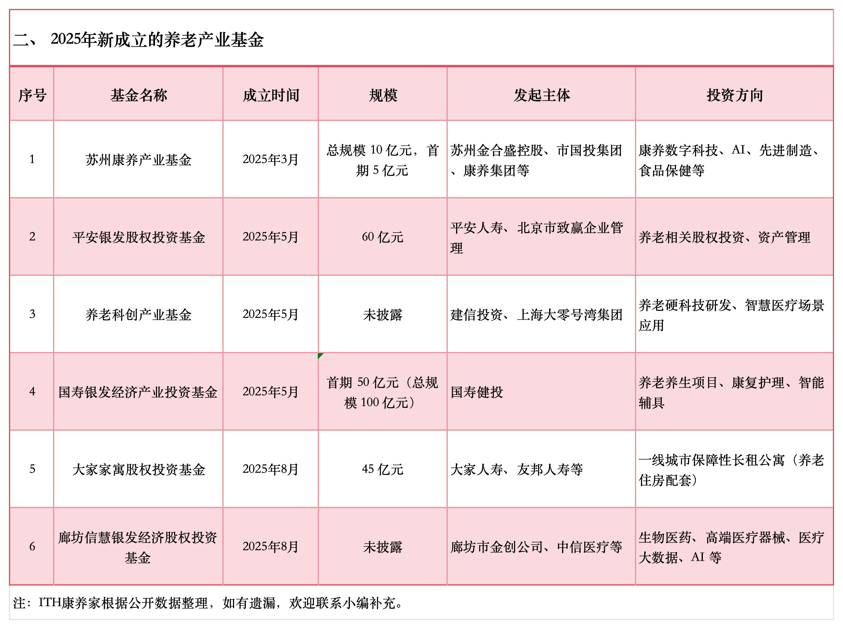 2025智慧养老企业融资_Sheet2.jpg